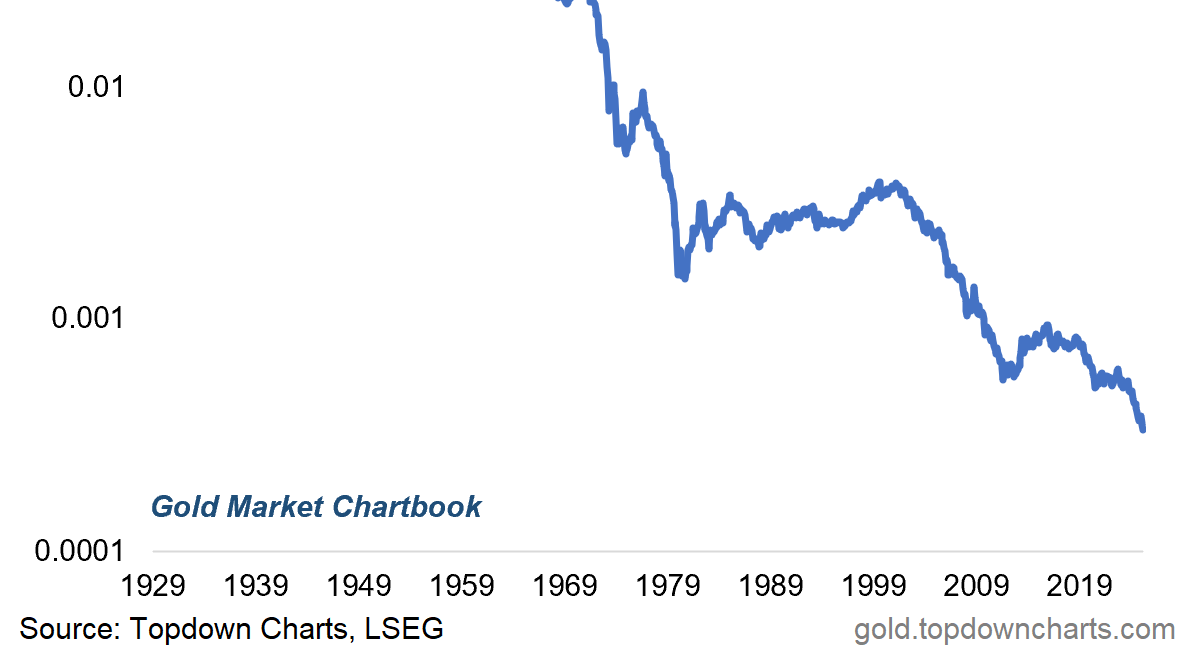 GoldNuggets — 3K, China, Silver, Stocks