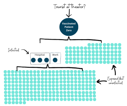 I’m fully vaccinated against measles. What should I know?