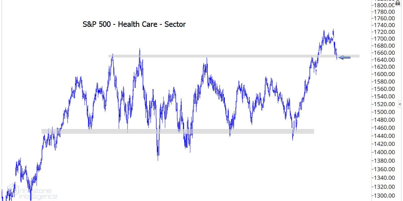 Health Care Sector Outlook