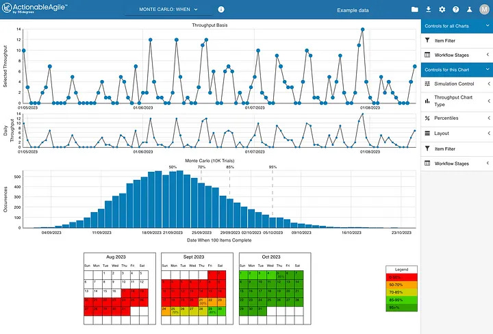 An Introduction and Step-by-Step Guide to Monte Carlo Simulations
