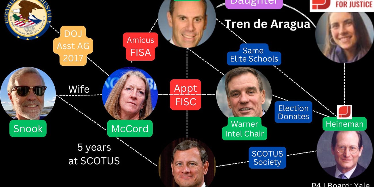 Legal Networks: Tren de Aragua