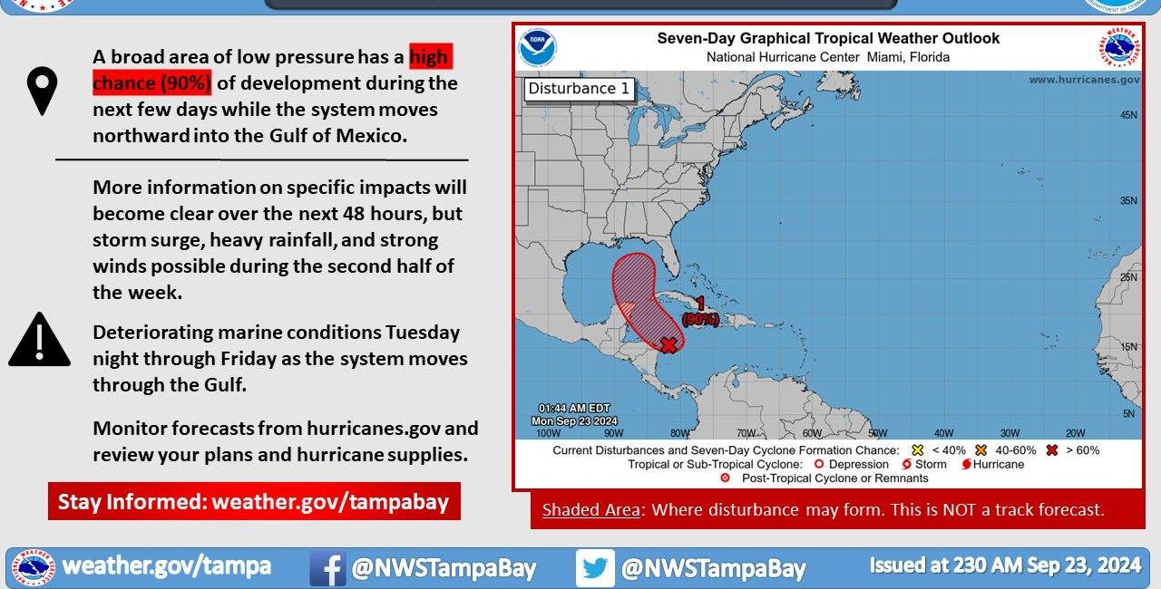 Tropical System Expected to Impact Gulf Coast This Week: Residents Urged to Prepare
