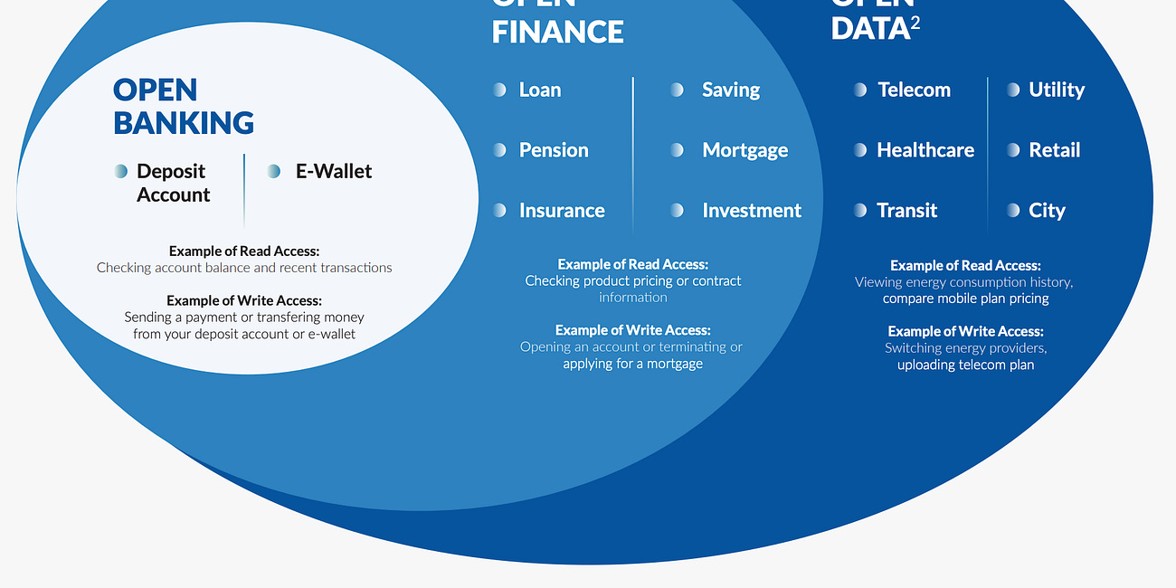 Reports: Deep Dive: Tokenomics; Open Banking & Finance: Global Trends from 95 Jurisdictions; Designing Payment Tokens;