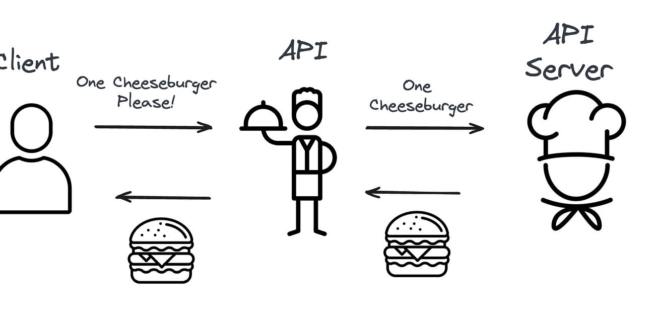 From Basics to Challenges: A Data Engineer's Journey with APIs