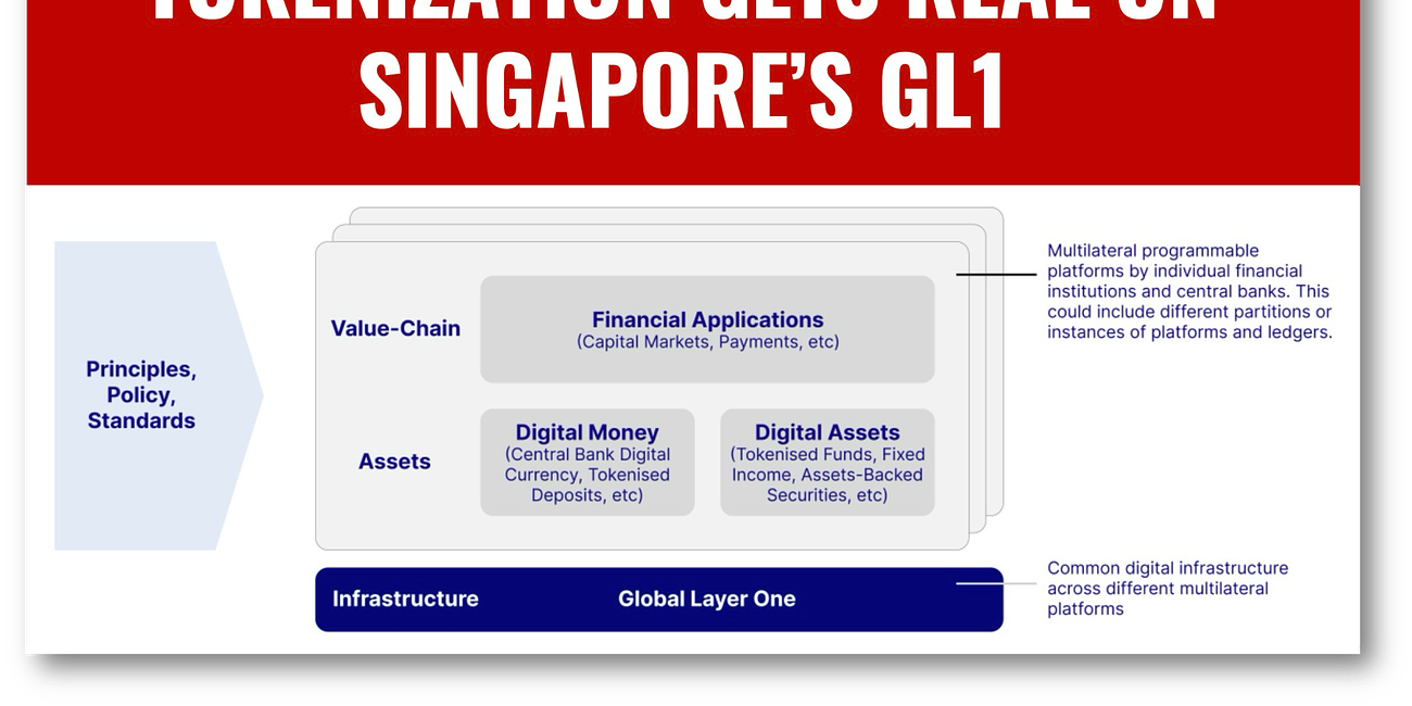 Tokenization Gets Real on Singapore's Global Layer One Moonshot (Part 2)