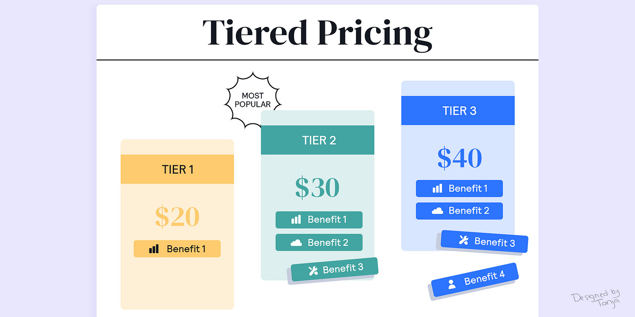 Cómo Poner Precio a Tu Producto: Errores que No Puedes Permitirte Cometer