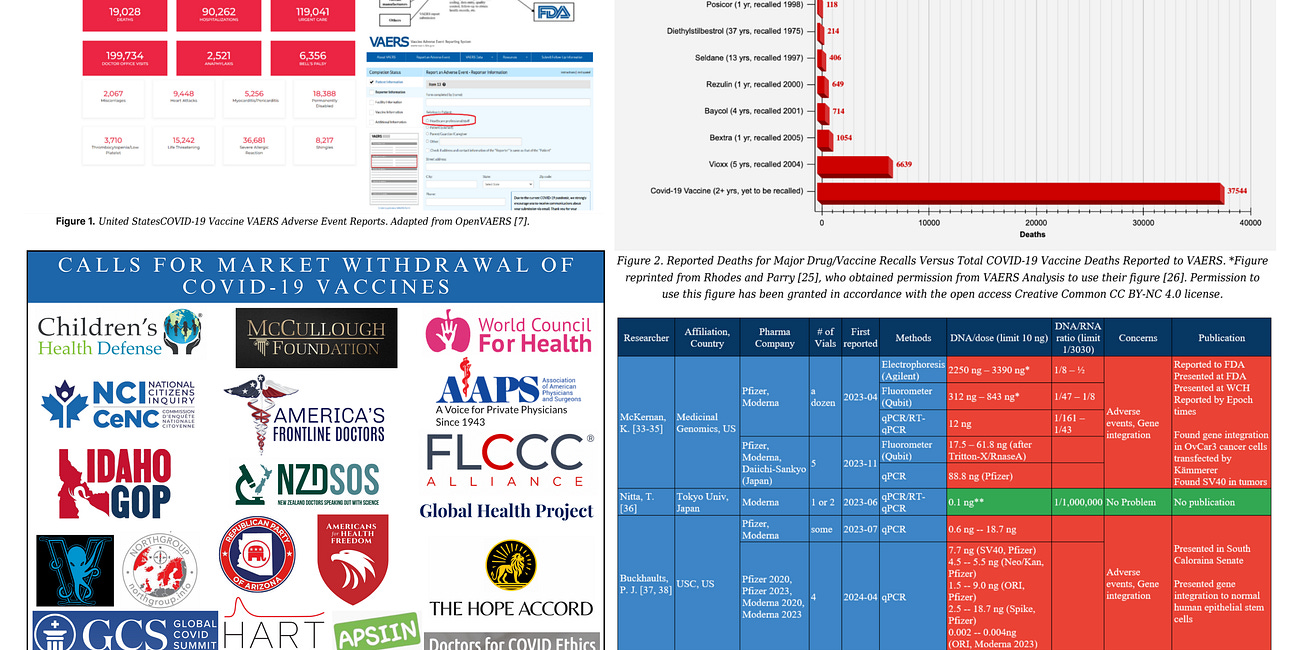 BREAKING - Peer-Reviewed Study Finds Irrefutable Evidence Supporting Immediate Market Withdrawal of COVID-19 "Vaccines" 