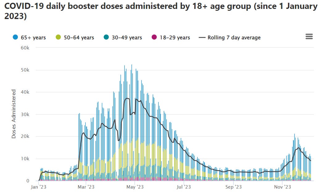 Strong Correlations That Each mRNA Vaccine Rollout Causes A Wave Of Death