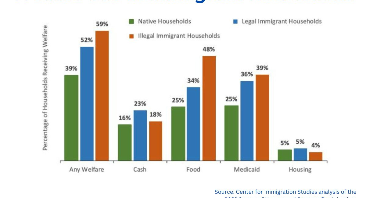 De-naturalize And Deport Public Charges