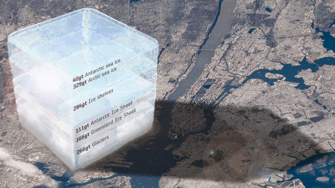 On Greenland's Ice Loss and Making the Planet Great Again