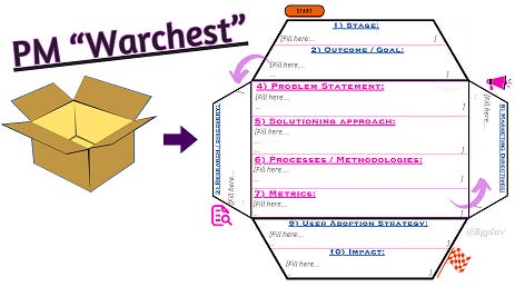 The War Chest!🎁