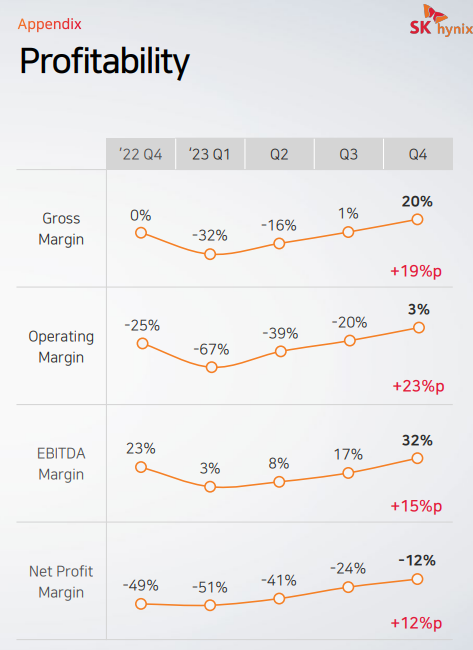 Memory Shortage and ASML