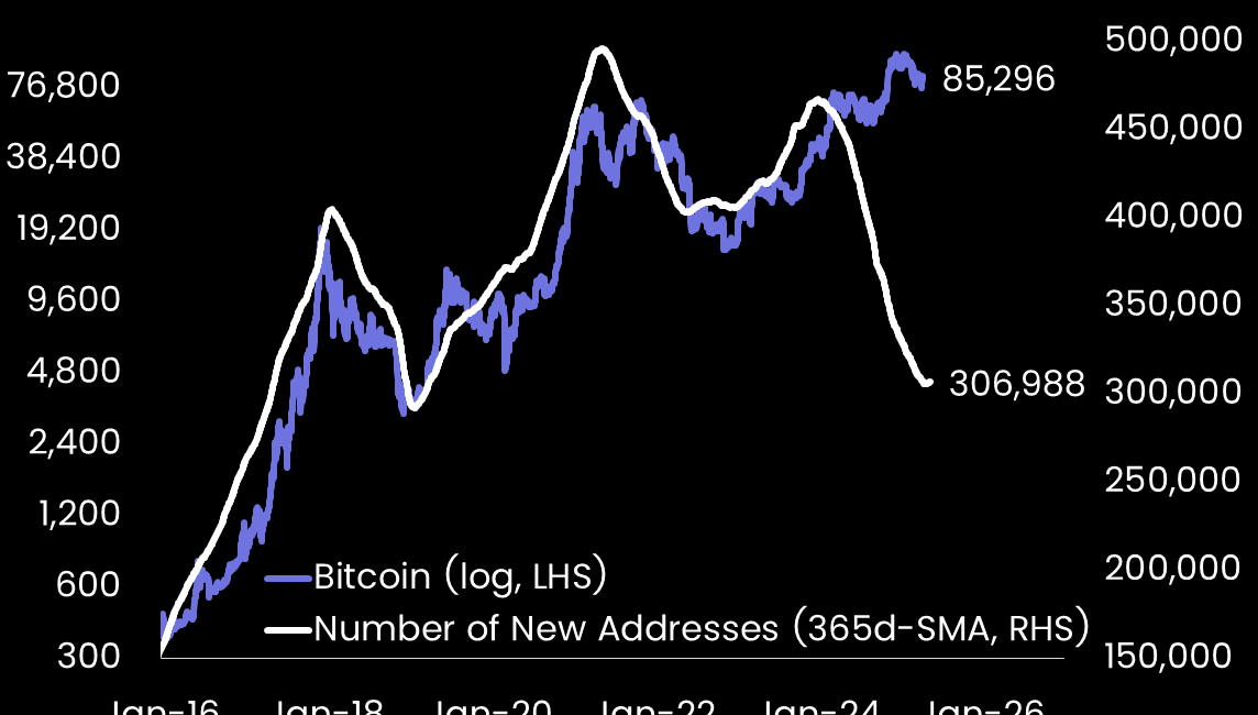 Bitcoin’s Rally Isn’t What It Seems - Should You Panic?