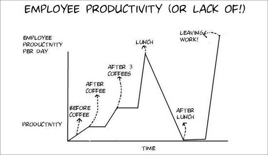 The Economics of Caffeine 