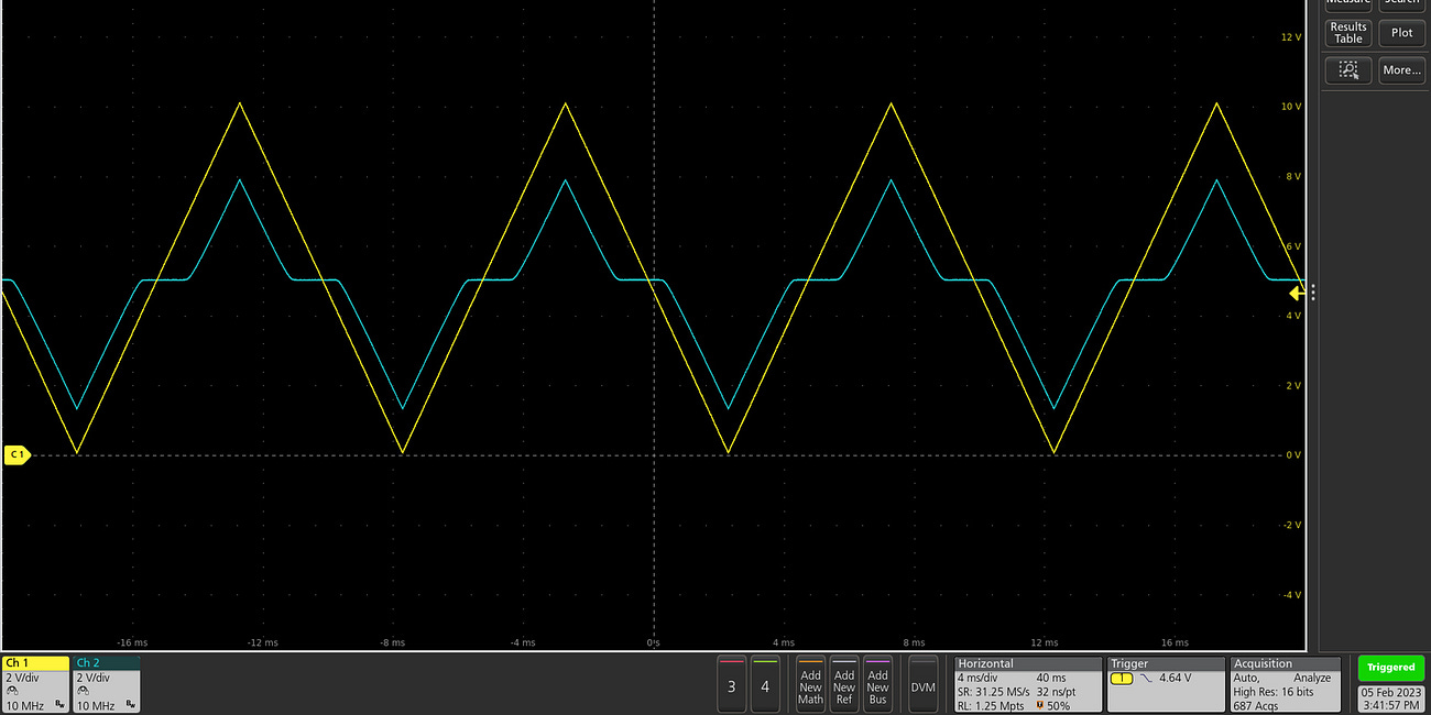 The basics of signal amplification