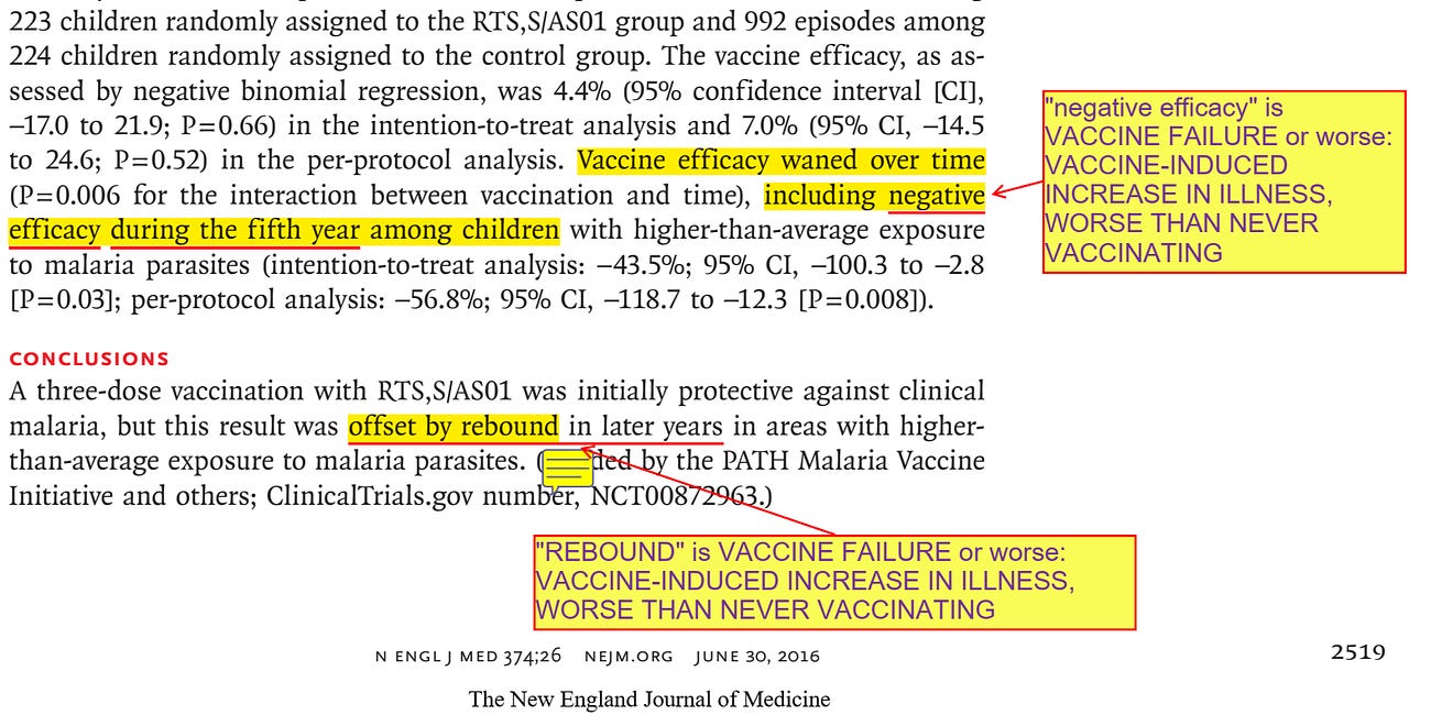Vaccine studies need at least 5-7 years, according to NEJM 2016