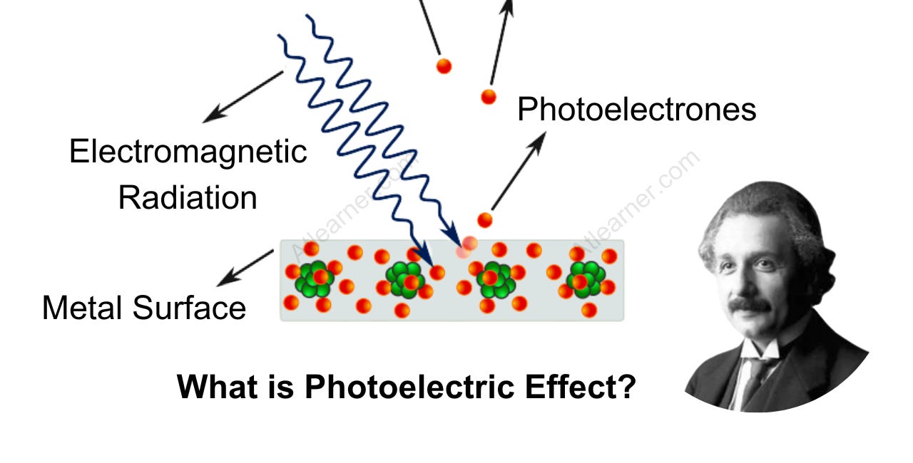The photoelectric effect and damaging your eyes