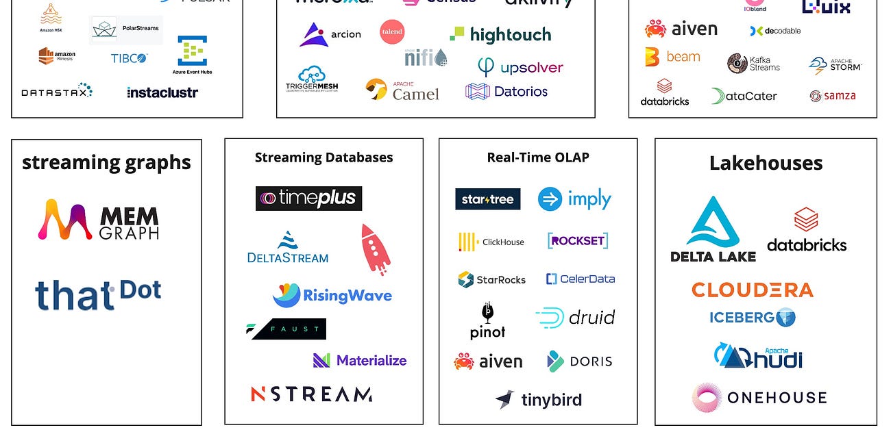 Real-Time Streaming Ecosystem Part 1