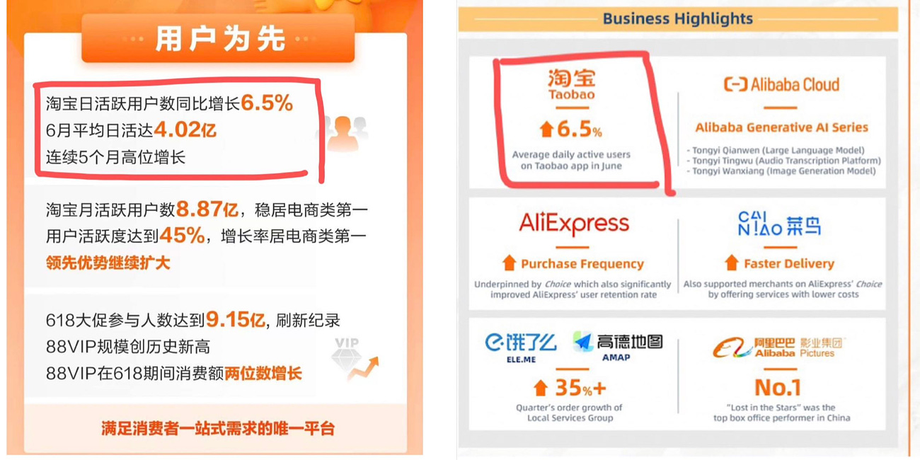 Analyzing Alibaba's Earnings: Taobao DAU, a farewell address, and the Two-Pronged Communication Strategy