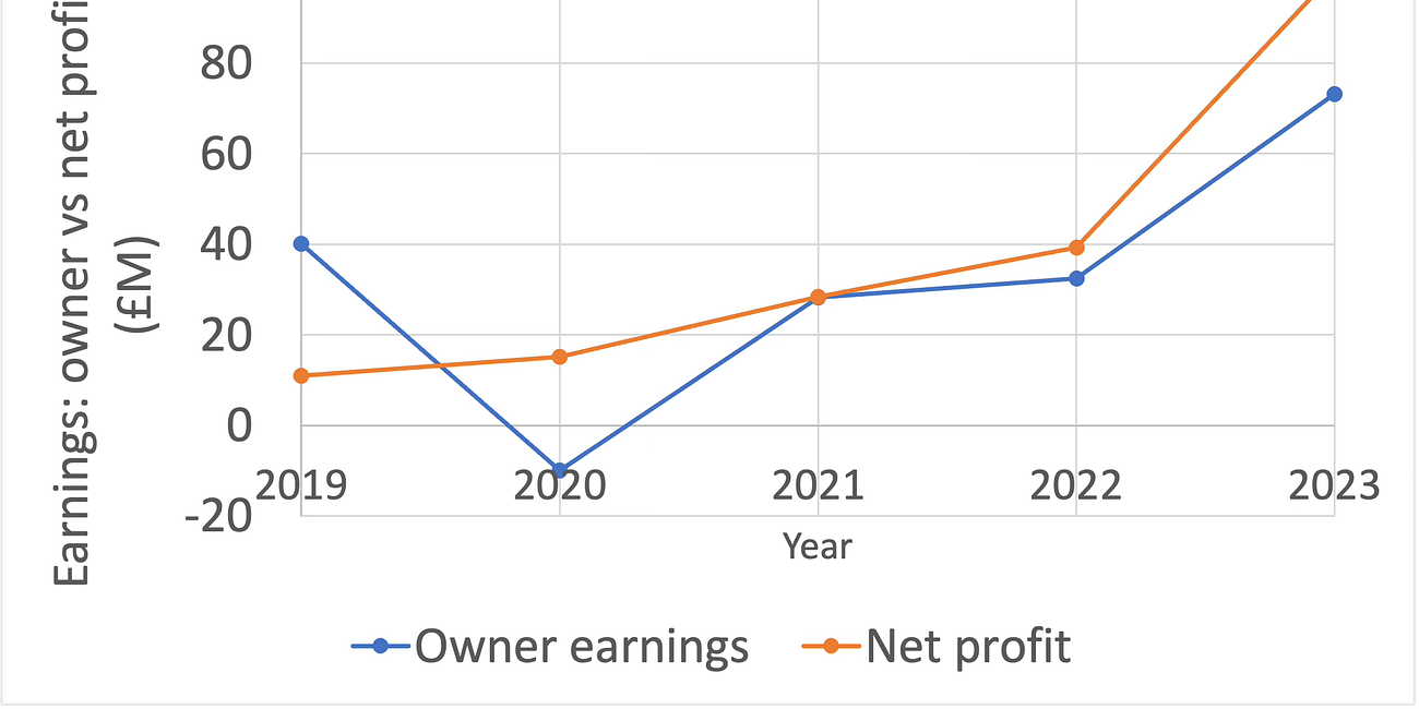 Fintech disrupting their industry, growing, with net cash, at <10x P/E
