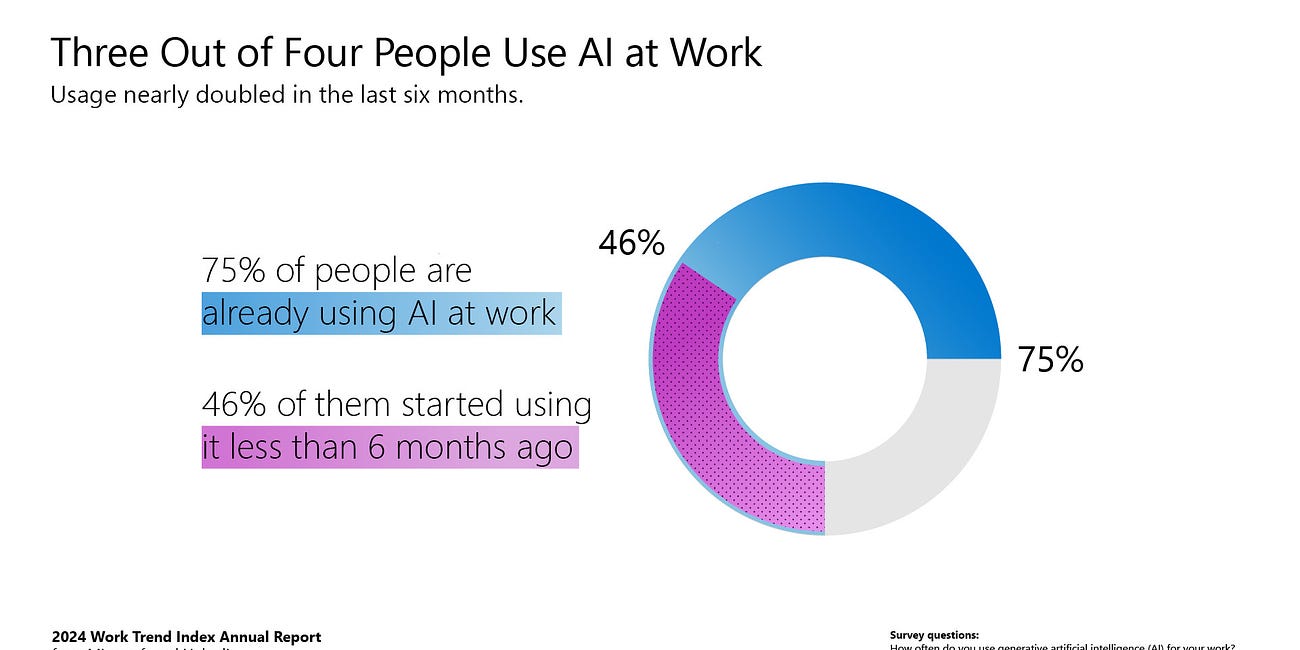 Employees Are Bringing Their Own AI to Work Regardless of Company Support
