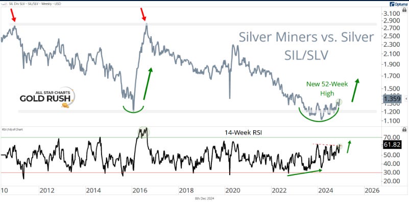 Inflation’s Upturn Holds, But When Does It Matter for Markets? Portfolio Review-New Trades