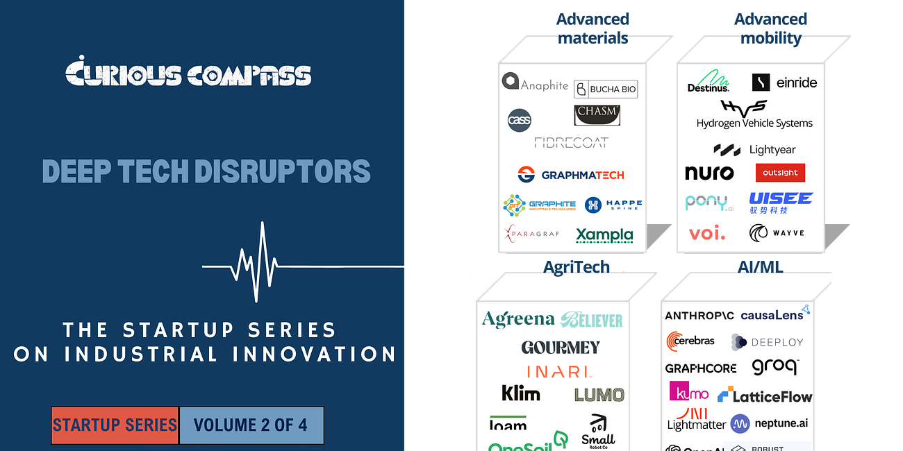  Startup Series(2/4): Deep Tech Disruptors