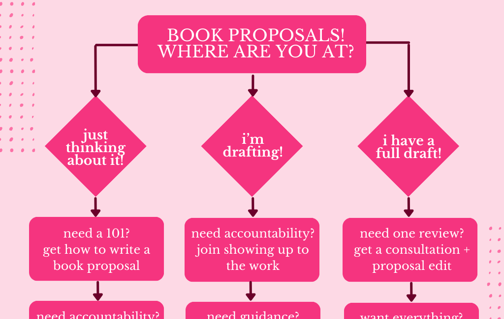 so you want to write a book proposal