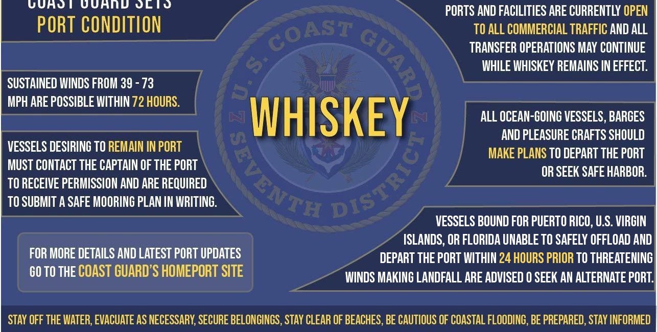 Coast Guard sets Port Condition WHISKEY for seaports in Puerto Rico, the U.S. Virgin Islands due to Hurricane Lee