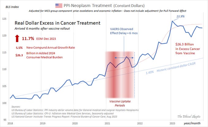 Dr. Paul Marik On Ivermectin and Cancer: “We know of cases of patients who had solid tumors...and together with some other drugs... the cancer disappeared."