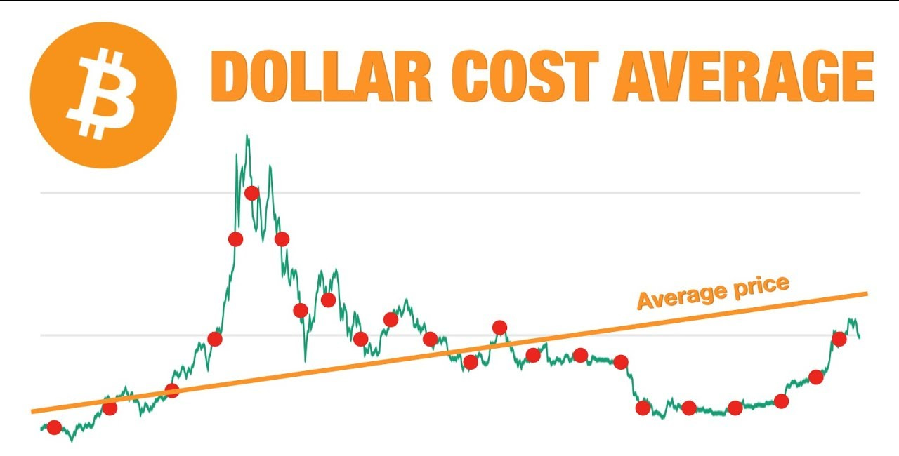 Dollar Cost Averaging into Bitcoin
