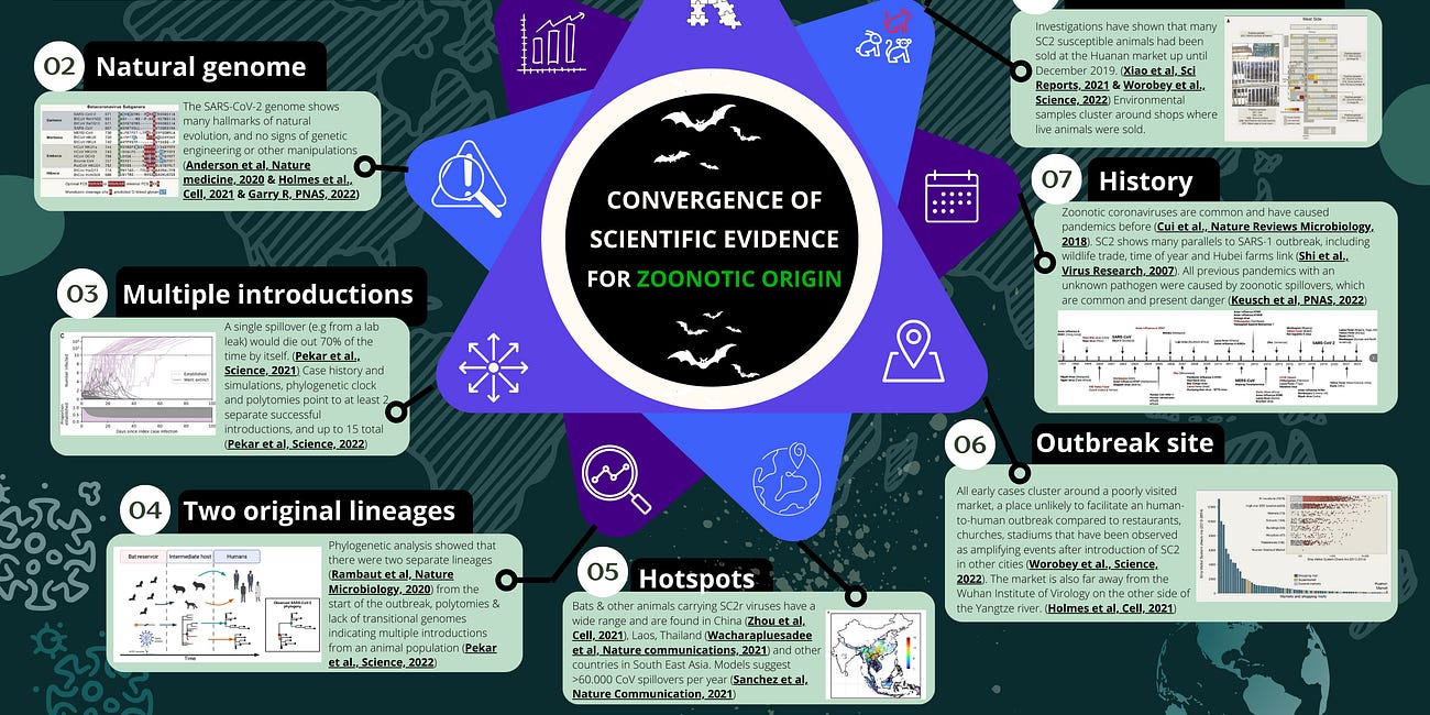 Bite-size origin science