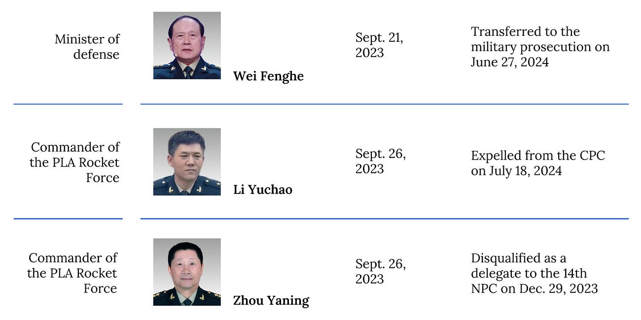 Free to Read: The Military Brass Ensnared in China’s Anti-Corruption Campaign