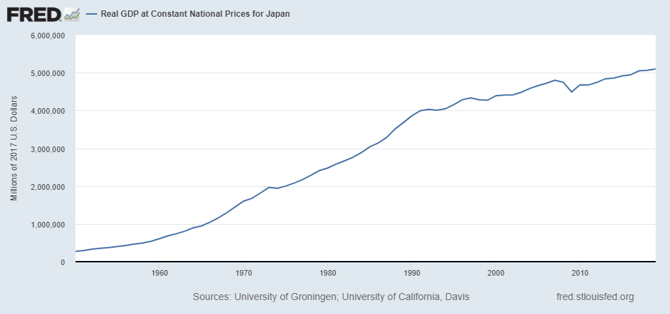 The Japanese Economic Warning