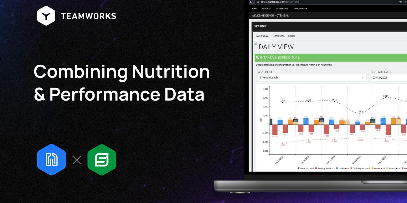 🔎📈 Upside: Notemeal & Smartabase: Combining Nutrition and Performance Data
