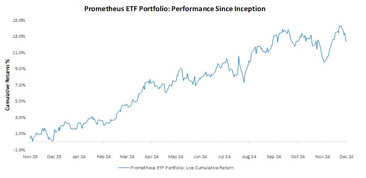 Prometheus ETF Portfolio