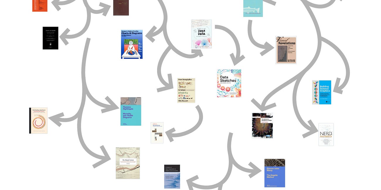 How to Start a Data-Graphics Library