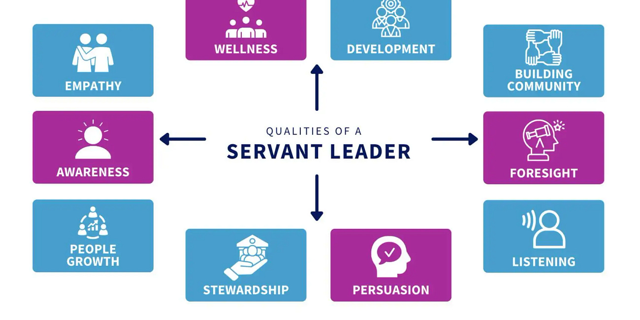 Leadership is a High Form of Servitude