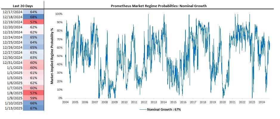 What Is A Market Regime?