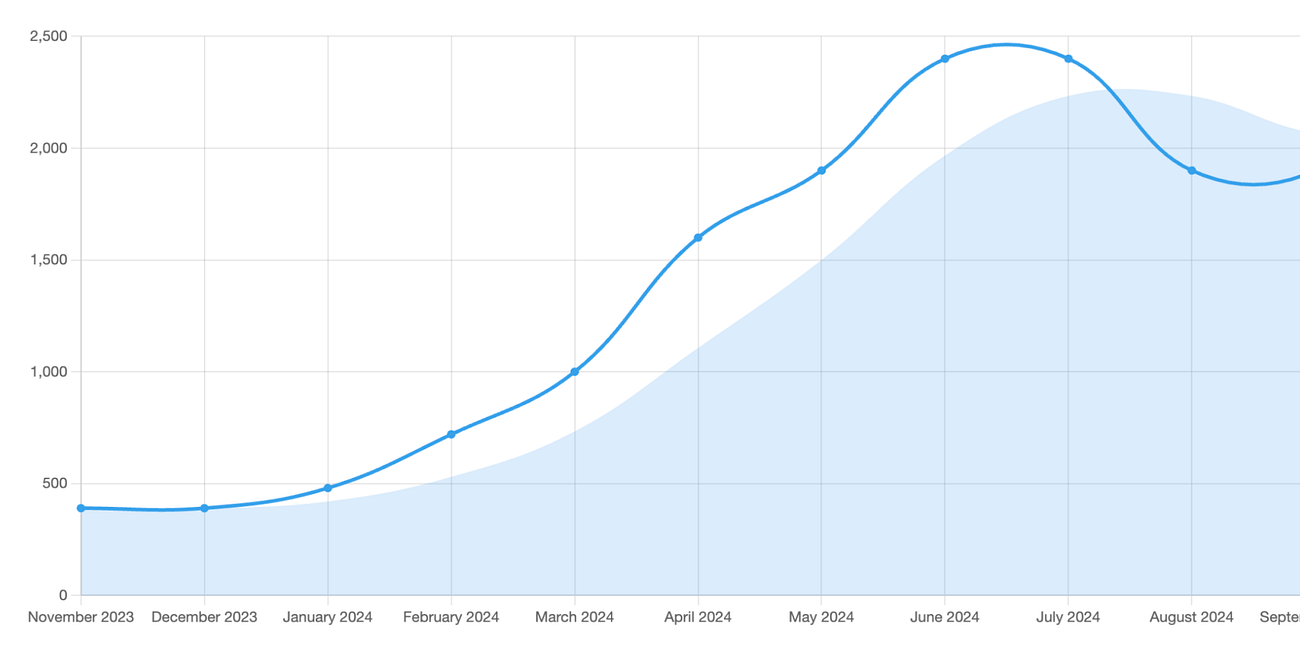 The Rise of AI Data Centers