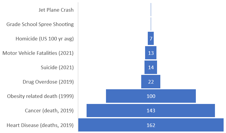 Scared of Grade School Shooters? Don't Fly.