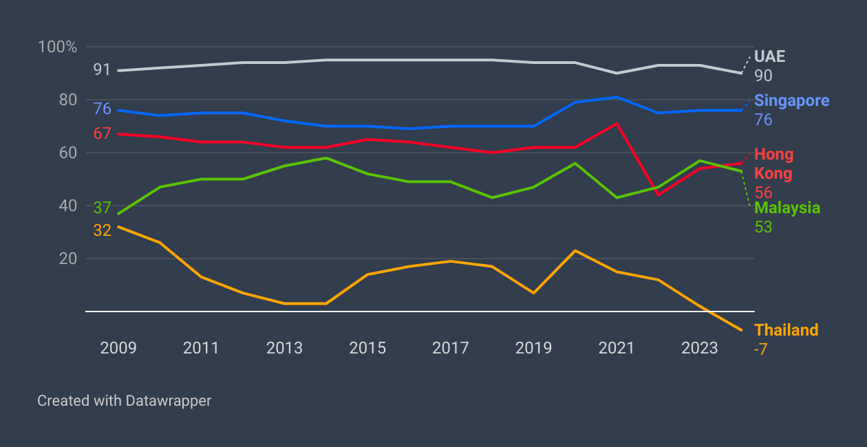 Chart of the week #11: Estimating the proportion of transit passengers