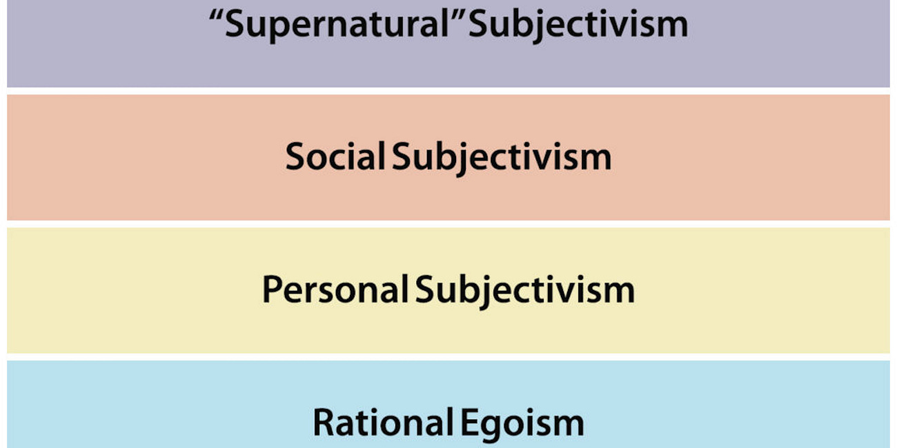 Basic Moral Theories Essentialized