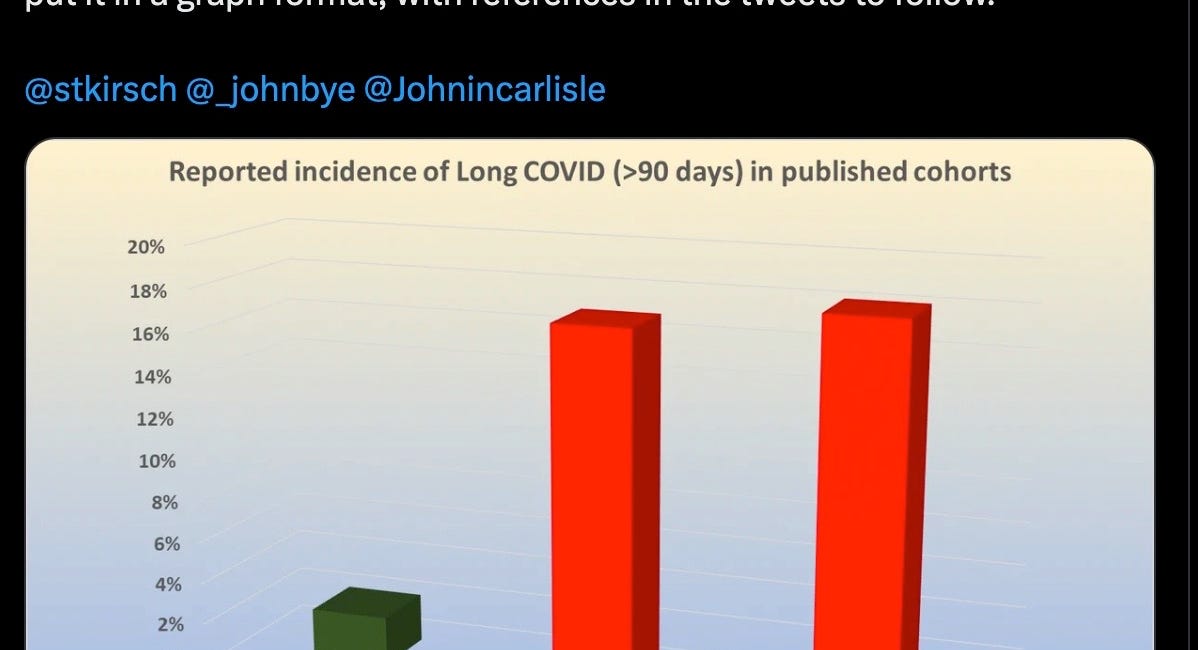 Long COVID is Long DEATHVAX™ or: How VAIDS is Now an Epidemic