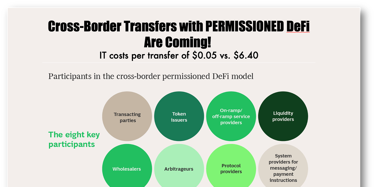 Permissioned DeFi for cross-border transfers is coming, but wholesale CBDC and Deposit Tokens will be first to market.