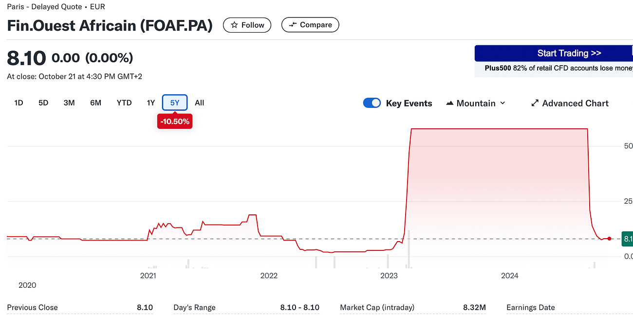 The curious case of Financiere de l'Ouest Africain at 1 or 2 times earnings.