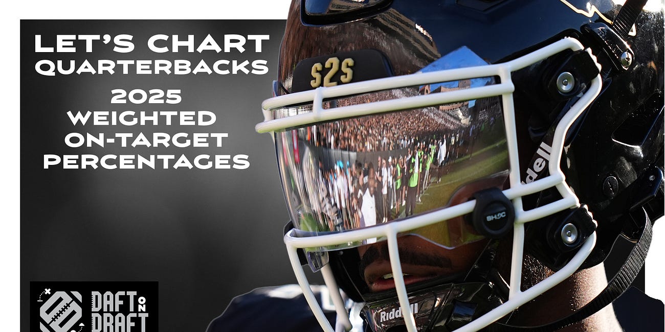 Let's chart quarterbacks: Weighted On-Target Percentage for Shedeur Sanders and the 2025 NFL Draft class
