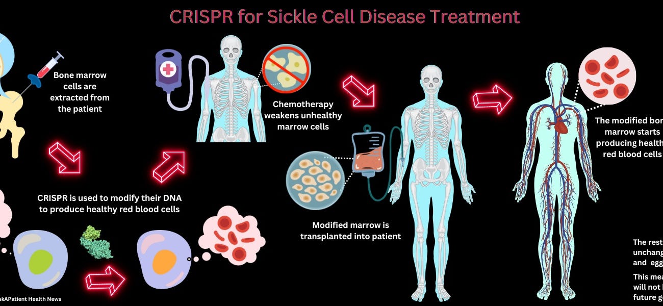 Gene Editing Explained: CRISPR Treatment for Sickle Cell Disease