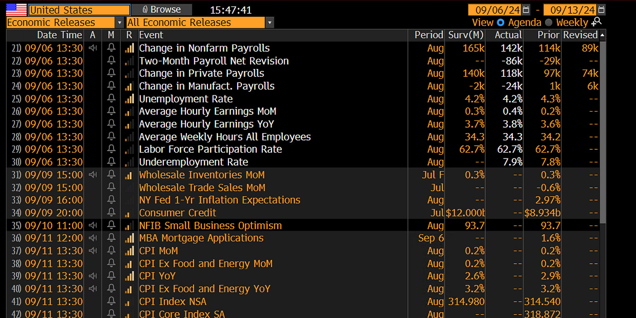 Friday Chart Book