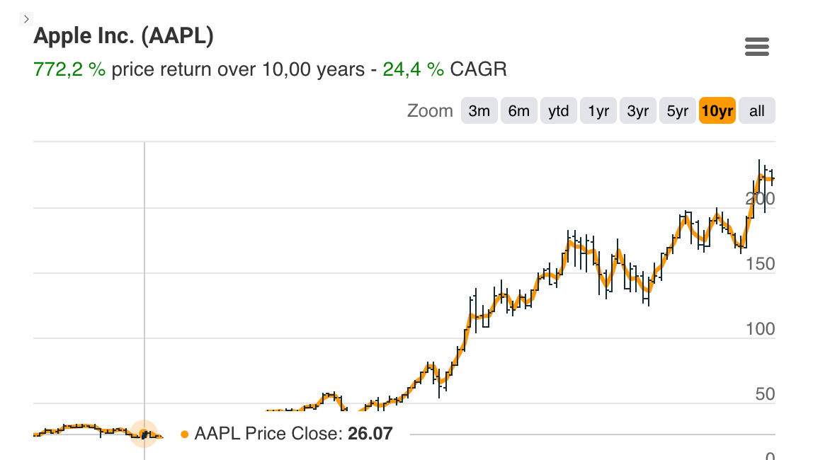 📈 Actualización Cartera Quality Value